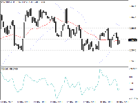 Chart NZDUSD, H1, 2025.11.18 22:48 UTC, InstaFinance Ltd, MetaTrader 4, Demo