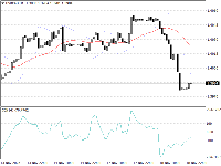 Chart USDCAD, H1, 2025.11.18 22:48 UTC, InstaFinance Ltd, MetaTrader 4, Demo