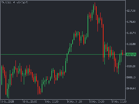 Chart XAUUSD, H4, 2025.11.18 22:44 UTC, FBS Markets Inc., MetaTrader 5, Real