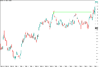 Chart EURUSD, M1, 2025.11.19 12:49 UTC, Five Percent Online Ltd, MetaTrader 5, Demo