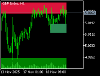 Chart GBP Index, H1, 2025.11.19 12:57 UTC, FundedNext Ltd, MetaTrader 5, Real