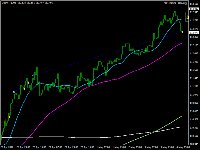 Chart USDJPY$, H1, 2025.11.19 13:03 UTC, Axiory Global Ltd., MetaTrader 4, Demo