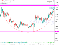 Chart $XAGUSD, M1, 2025.11.19 13:00 UTC, MetaQuotes Ltd., MetaTrader 5, Demo
