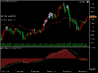 Chart XAUUSD-bib, H4, 2025.11.19 12:50 UTC, Brilliant Global Financial Limited, MetaTrader 5, Real