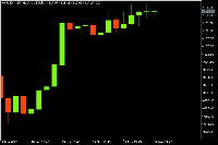 Chart XAUUSD, M15, 2025.11.19 12:46 UTC, AMarkets LLC, MetaTrader 5, Demo