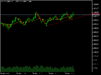 Chart XAUUSD.prop, M1, 2025.11.19 12:48 UTC, Zora Capital Limited, MetaTrader 5, Real