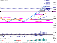 График DJIUSD, M5, 2025.11.20 14:36 UTC, Combat Capital Markets LLC, MetaTrader 5, Demo