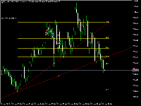 Chart GOLD, M5, 2025.11.20 16:30 UTC, FXPRO Financial Services Ltd, MetaTrader 5, Real