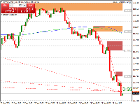 Graphique EURUSD, M15, 2025.09.24 10:15 UTC, RoboForex Ltd, MetaTrader 4, Real