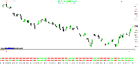 Graphique XAUUSD, M1, 2025.09.24 11:39 UTC, Exness Technologies Ltd, MetaTrader 4, Real