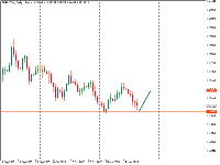 Chart EURUSDm, D1, 2025.11.23 05:37 UTC, Exness Technologies Ltd, MetaTrader 5, Real