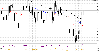 Chart Volatility 75 Index, M15, 2025.11.23 03:23 UTC, Deriv.com Limited, MetaTrader 5, Demo