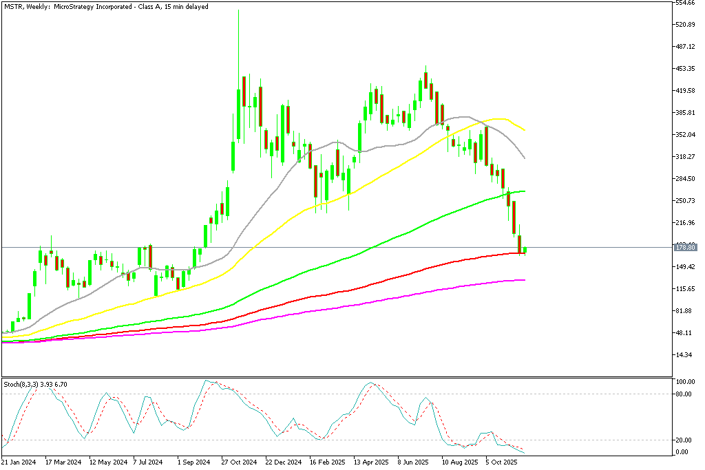 Chart MSTR, W1, 2025.11.24 22:36 UTC, MetaQuotes Ltd., MetaTrader 5, Demo