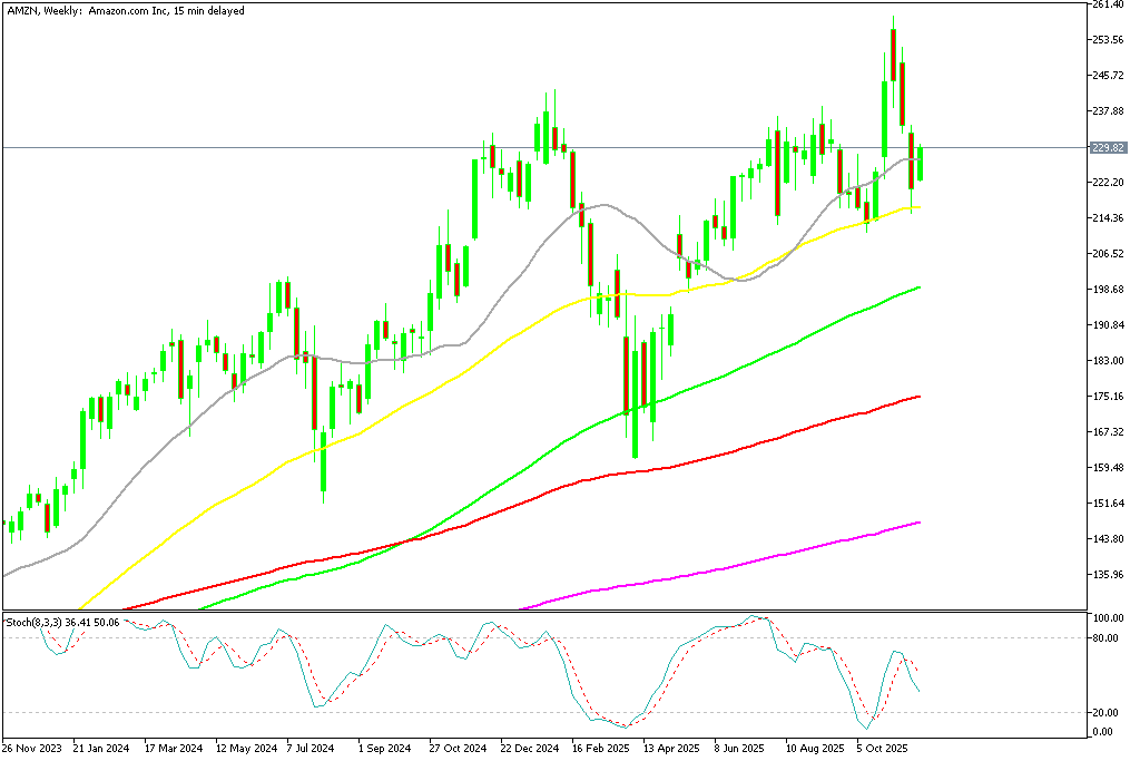Chart AMZN, W1, 2025.11.26 00:03 UTC, MetaQuotes Ltd., MetaTrader 5, Demo