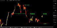 Chart Crash 150 Index, M30, 2025.11.27 02:51 UTC, Deriv.com Limited, MetaTrader 5, Demo