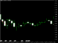 Chart EURUSD, H1, 2025.11.27 03:01 UTC, Exness Technologies Ltd, MetaTrader 5, Demo