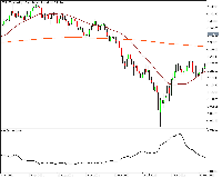 Chart GBPUSD, W1, 2025.11.27 02:42 UTC, Evalanch Ltd., MetaTrader 5, Demo