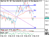 Chart Step Index 400, M15, 2025.11.27 03:32 UTC, Deriv.com Limited, MetaTrader 5, Demo
