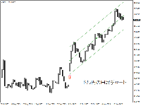 Chart USDJPY_MT, D1, 2025.11.27 04:41 UTC, JFX Corporation, MetaTrader 4, Real