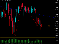Chart XAUUSD.sc, M15, 2025.11.27 03:36 UTC, PU Prime Ltd, MetaTrader 5, Real