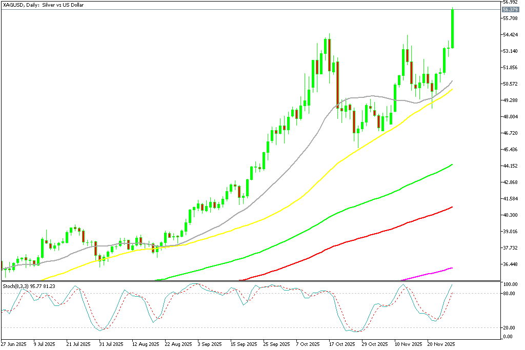 Chart XAGUSD, D1, 2025.11.28 21:00 UTC, MetaQuotes Ltd., MetaTrader 5, Demo