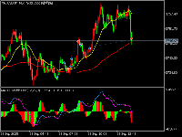 图表 XAUUSD.th, M5, 2025.09.25 11:09 UTC, Hantec Markets (V) Company Limited, MetaTrader 5, Real