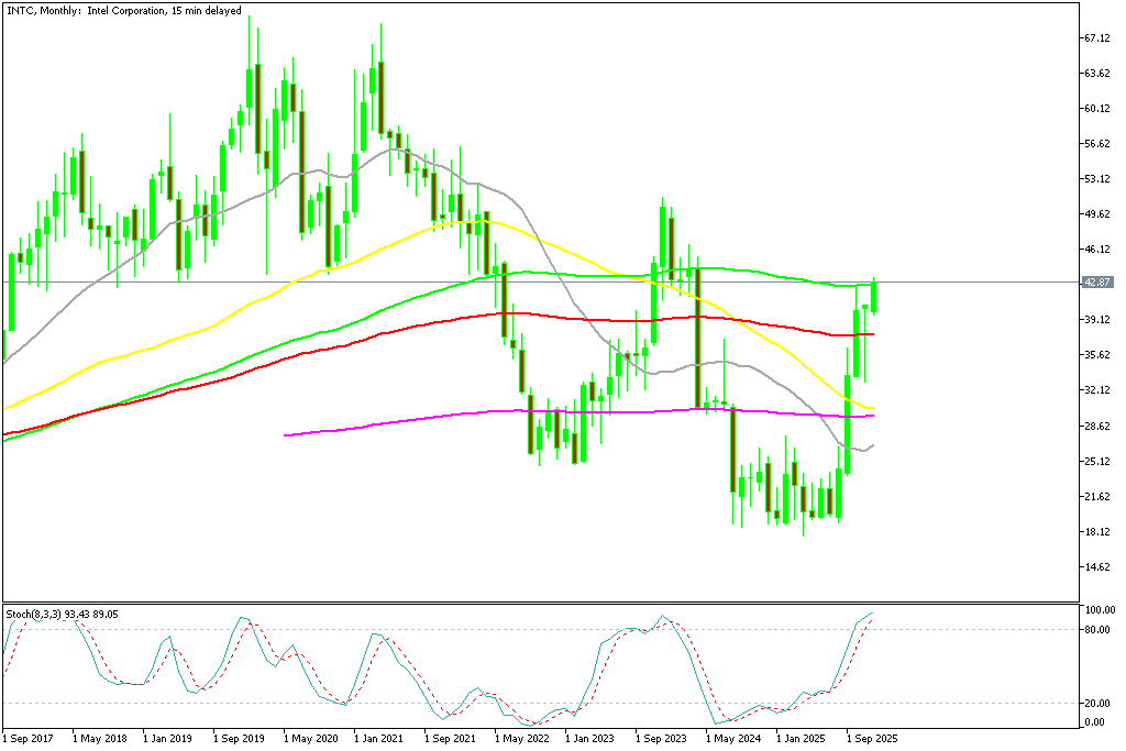 Chart INTC, MN1, 2025.12.02 17:47 UTC, MetaQuotes Ltd., MetaTrader 5, Demo