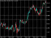 Chart AUDUSD, M15, 2025.12.04 14:55 UTC, MetaQuotes Ltd., MetaTrader 5, Demo