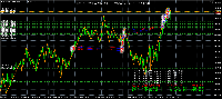 Chart GOLD#, M1, 2025.12.04 14:32 UTC, FinTrade Limited, MetaTrader 4, Demo