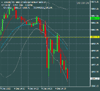 Chart .US500., M1, 2025.12.04 14:46 UTC, Finsa Pty Ltd, MetaTrader 4, Demo