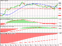 Chart #AAPL, M1, 2025.12.05 04:01 UTC, LiteFinance Global LLC, MetaTrader 5, Demo