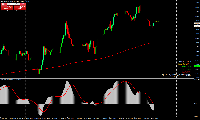 Chart EURUSD, H1, 2025.12.05 00:58 UTC, Alpari, MetaTrader 4, Demo