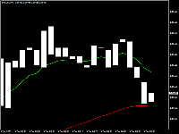 Chart EURUSD, M5, 2025.12.05 03:14 UTC, FinTrade Limited, MetaTrader 4, Real