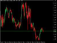 Chart EURUSD.sml, M15, 2025.12.05 03:14 UTC, OANDA Corporation, MetaTrader 5, Real