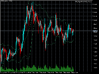 Chart GOLDm#, H1, 2025.12.05 03:38 UTC, XM Global Limited, MetaTrader 5, Real
