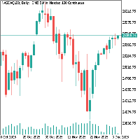 Chart NASDAQ100, D1, 2025.12.05 03:19 UTC, PT. Victory International Futures, MetaTrader 5, Demo
