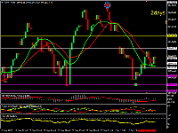 Chart NIFTY#, H1, 2025.12.05 00:23 UTC, 6611, MetaTrader 4, Real