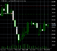 Grafik NZDJPY, H1, 2025.12.05 03:25 UTC, Pepperstone Group Limited, MetaTrader 5, Real