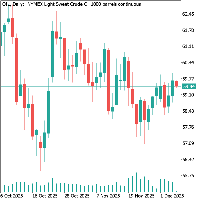 Chart OIL, D1, 2025.12.05 03:19 UTC, PT. Victory International Futures, MetaTrader 5, Demo
