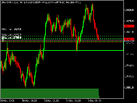 Chart Step Index 200, H4, 2025.12.05 01:16 UTC, Deriv.com Limited, MetaTrader 5, Demo