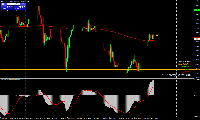Chart USDCHF, H1, 2025.12.05 00:59 UTC, Alpari, MetaTrader 4, Demo