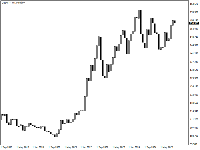 Graphique USDJPY_MT, MN1, 2025.12.05 04:32 UTC, JFX Corporation, MetaTrader 4, Real