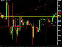 Graphique USTEC, M15, 2025.12.05 01:04 UTC, Tickmill Ltd, MetaTrader 5, Real