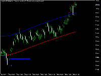 Grafik Volatility 100 Index, H1, 2025.12.05 00:11 UTC, Deriv (SVG) LLC, MetaTrader 5, Real