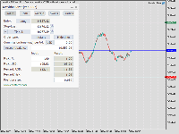 Chart Volatility 75 Index, M1, 2025.12.05 01:04 UTC, Deriv.com Limited, MetaTrader 5, Demo