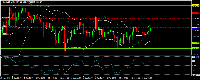 Chart XAUUSD.c, H1, 2025.12.05 04:35 UTC, AT Global Markets Intl Ltd, MetaTrader 4, Real