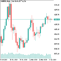 Chart XAUUSD, D1, 2025.12.05 03:18 UTC, PT. Victory International Futures, MetaTrader 5, Demo
