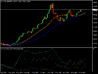 Chart XAUUSD.pro, D1, 2025.12.05 04:45 UTC, AxiCorp Financial Services Pty Ltd, MetaTrader 4, Real