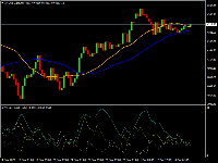 Chart XAUUSD.pro, H4, 2025.12.05 04:46 UTC, AxiCorp Financial Services Pty Ltd, MetaTrader 4, Real