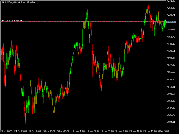 Chart XAUUSDm, H1, 2025.12.05 03:53 UTC, Exness Technologies Ltd, MetaTrader 5, Demo